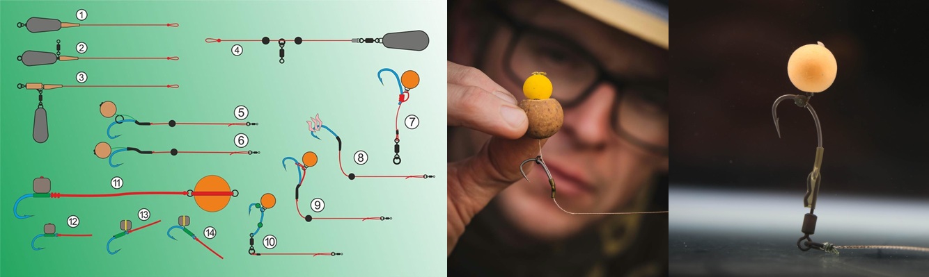 Šaranski rigovi: različite vrste rigova, snowman (snjegović) i ronie rig