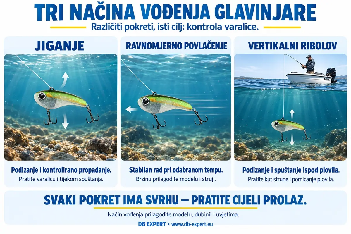 Tri načina vođenja glavinjare: jiganje, ravnomjerno povlačenje i vertikalni ribolov