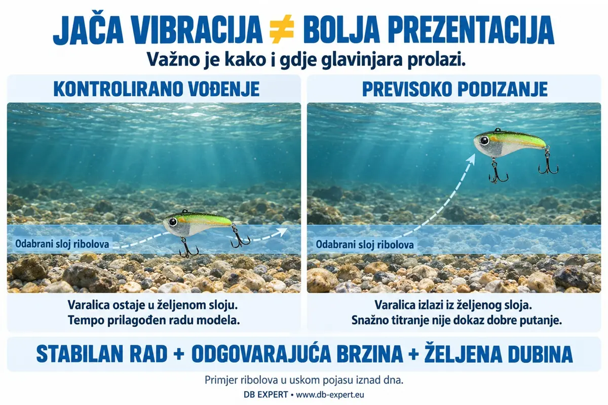 Kontrolirano vođenje glavinjare u odabranom sloju vode i previsoko podizanje varalice