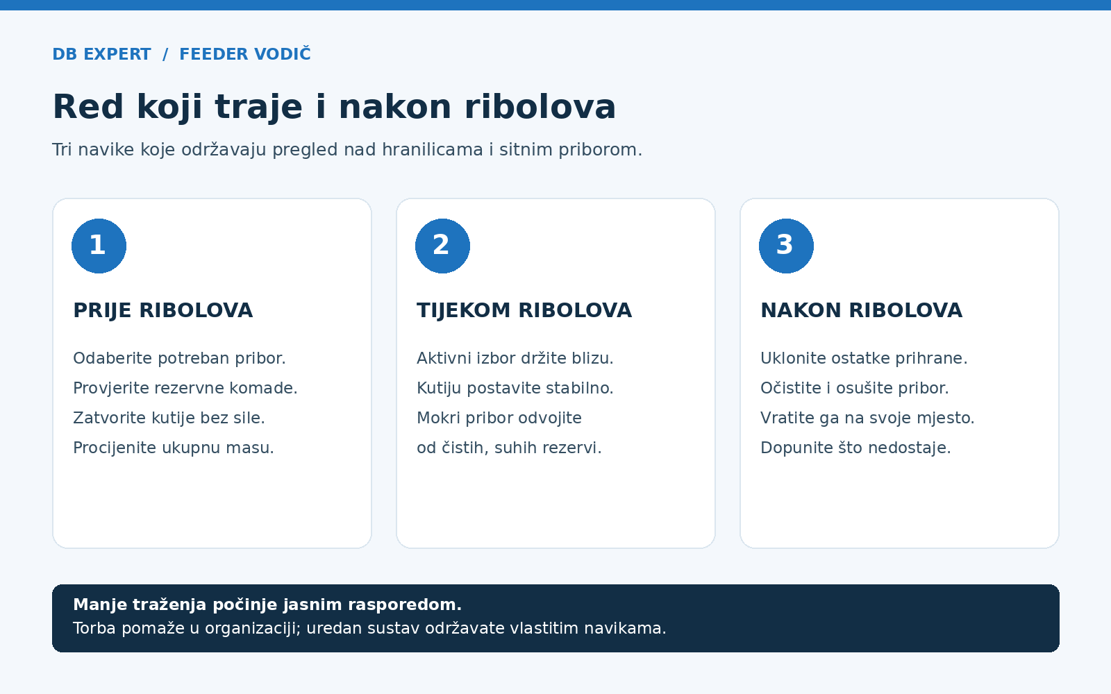 Organizacija prije, tijekom i nakon ribolova: odabir pribora, aktivna kutija te čišćenje i vraćanje na mjesto